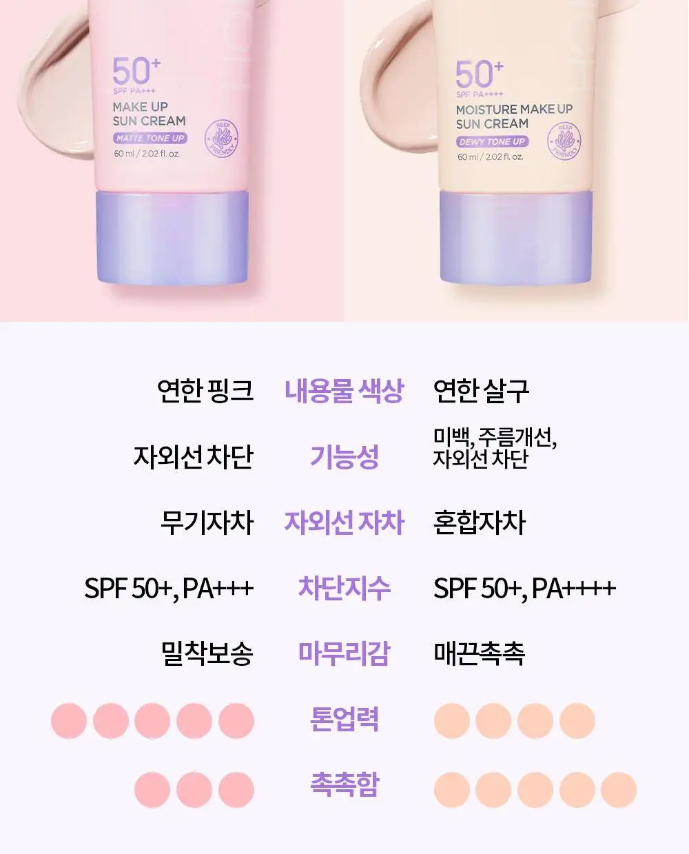 [촉촉톤업] 홀리카홀리카 모이스처 메이크업 선크림 60ml 상세페이지 28